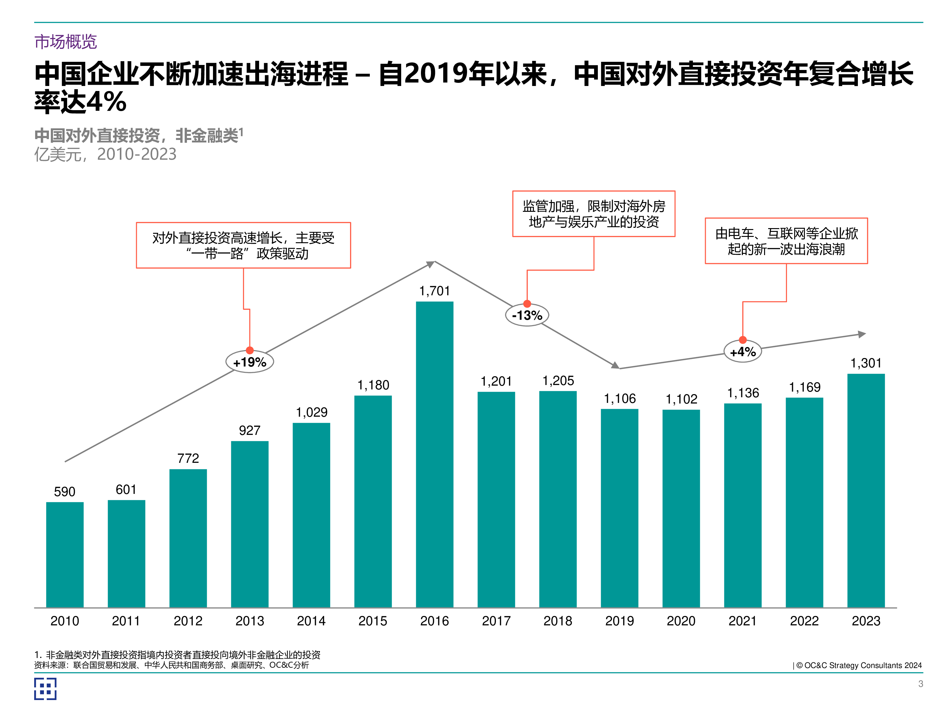 欧晰析咨询2024海客乘天风中企如何破风出海55页